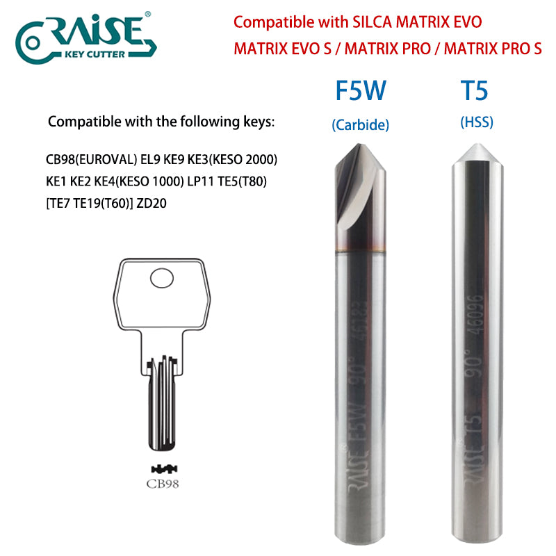 RAISE Cutter F5W T5 Compatible with SILCA F5 T5 SILCA MATRIX Key Cutting Machine
