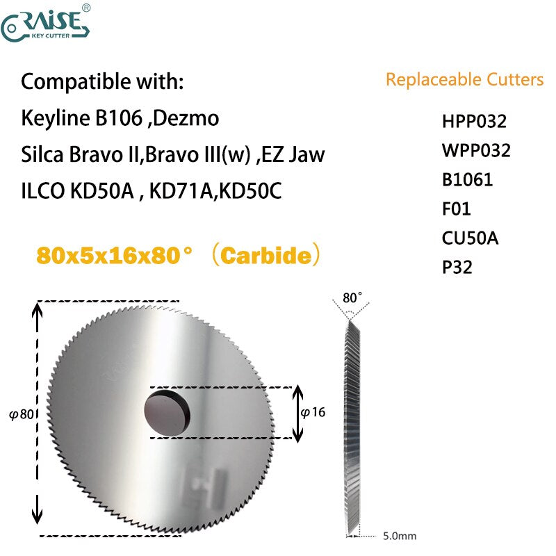 keyline dezmo cutter