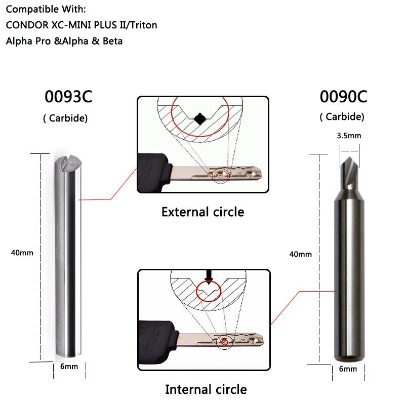 Cutter and Tracer for Condor Dolphin XP005 Alpha Beta Miralce SEC-E9 Automatic Key Machine