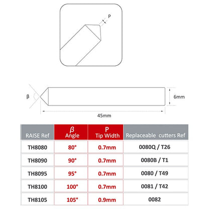 HSS Dimple Tracer Point for Vertical key machine