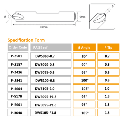 80° 90° 95° 100 ° F1W  F20W F6W Dimple Cutter Compatible With SILCA Keyline JMA