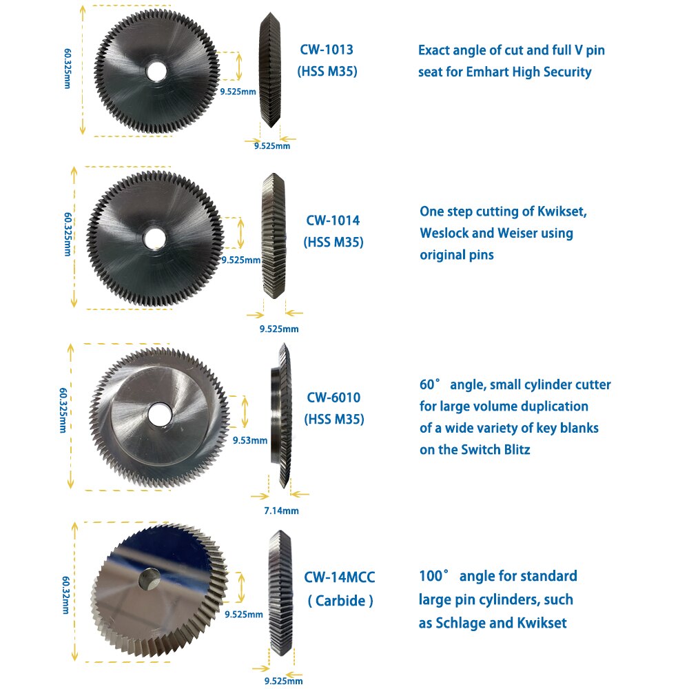 hpc cutting wheel