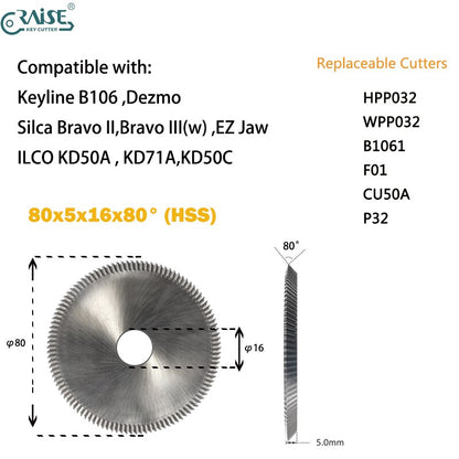 keyline b106 cutter