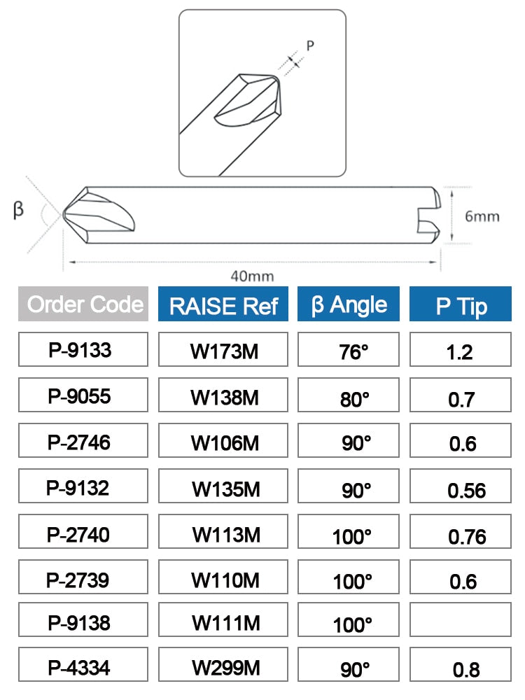 SILCA Triax Quattrocode Viper W299 W114 W101 W129 W110 W135 W106 W173 W113 W138 Aftermarket